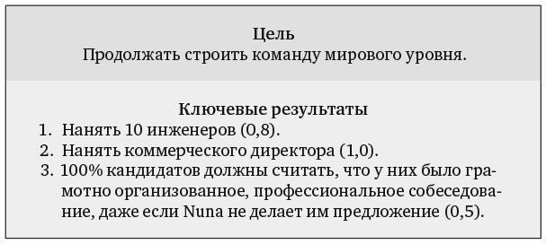 Измеряйте самое важное. Как Google, Intel и другие компании добиваются роста с помощью OKR Измеряйте самое важное. Как Google, Intel и другие компании добиваются роста с помощью OKR