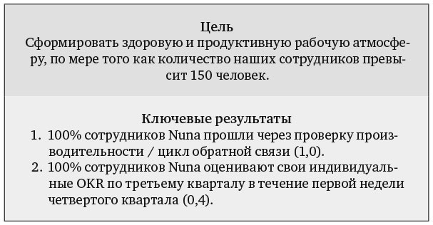Измеряйте самое важное. Как Google, Intel и другие компании добиваются роста с помощью OKR Измеряйте самое важное. Как Google, Intel и другие компании добиваются роста с помощью OKR