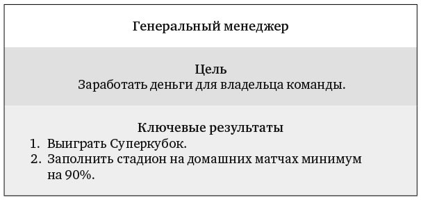 Измеряйте самое важное. Как Google, Intel и другие компании добиваются роста с помощью OKR Измеряйте самое важное. Как Google, Intel и другие компании добиваются роста с помощью OKR