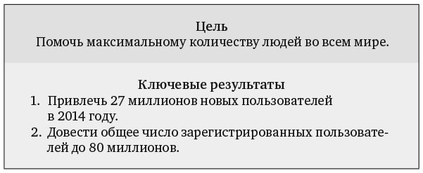 Измеряйте самое важное. Как Google, Intel и другие компании добиваются роста с помощью OKR Измеряйте самое важное. Как Google, Intel и другие компании добиваются роста с помощью OKR