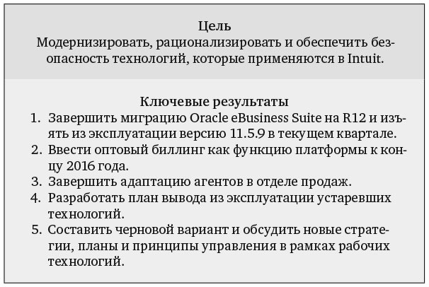 Измеряйте самое важное. Как Google, Intel и другие компании добиваются роста с помощью OKR Измеряйте самое важное. Как Google, Intel и другие компании добиваются роста с помощью OKR