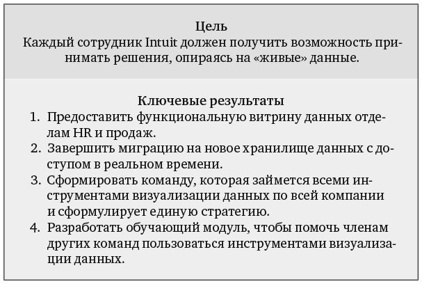 Измеряйте самое важное. Как Google, Intel и другие компании добиваются роста с помощью OKR Измеряйте самое важное. Как Google, Intel и другие компании добиваются роста с помощью OKR