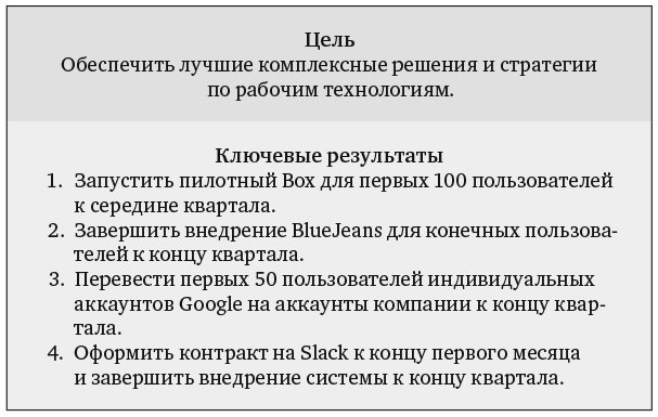Измеряйте самое важное. Как Google, Intel и другие компании добиваются роста с помощью OKR Измеряйте самое важное. Как Google, Intel и другие компании добиваются роста с помощью OKR