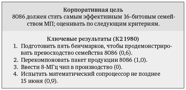 Измеряйте самое важное. Как Google, Intel и другие компании добиваются роста с помощью OKR