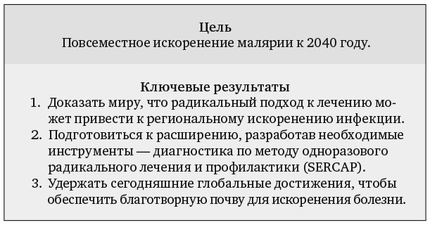 Измеряйте самое важное. Как Google, Intel и другие компании добиваются роста с помощью OKR Измеряйте самое важное. Как Google, Intel и другие компании добиваются роста с помощью OKR