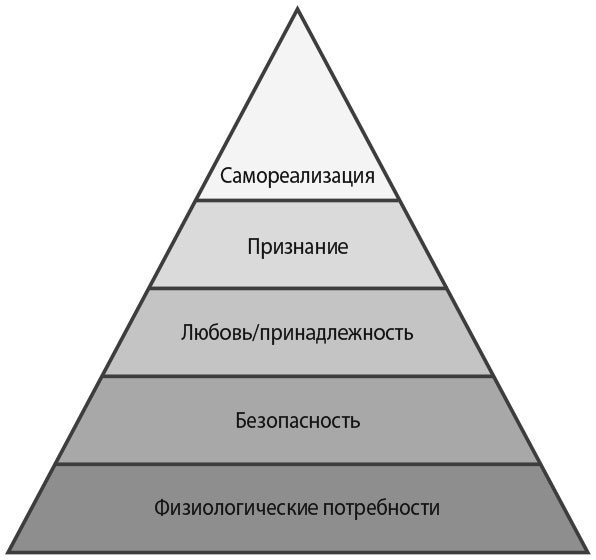 Измеряйте самое важное. Как Google, Intel и другие компании добиваются роста с помощью OKR