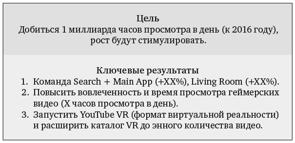 Измеряйте самое важное. Как Google, Intel и другие компании добиваются роста с помощью OKR