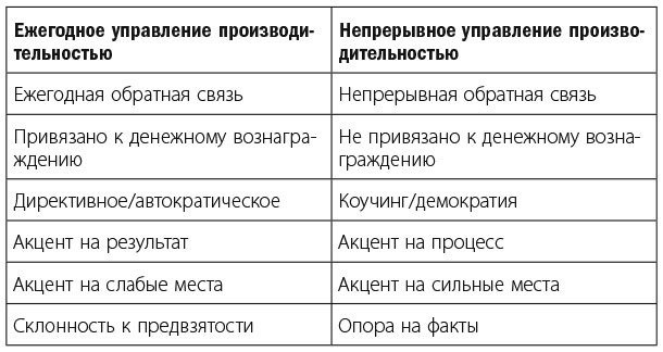 Измеряйте самое важное. Как Google, Intel и другие компании добиваются роста с помощью OKR Измеряйте самое важное. Как Google, Intel и другие компании добиваются роста с помощью OKR