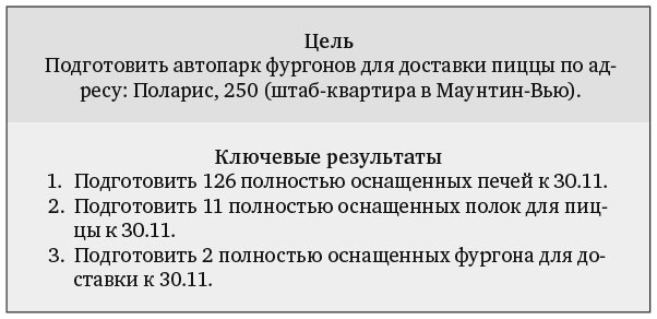 Измеряйте самое важное. Как Google, Intel и другие компании добиваются роста с помощью OKR Измеряйте самое важное. Как Google, Intel и другие компании добиваются роста с помощью OKR