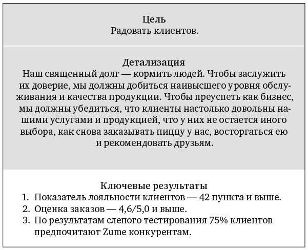 Измеряйте самое важное. Как Google, Intel и другие компании добиваются роста с помощью OKR