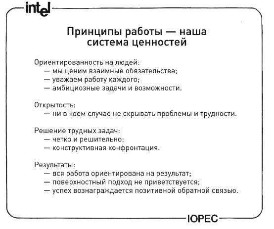 Измеряйте самое важное. Как Google, Intel и другие компании добиваются роста с помощью OKR Измеряйте самое важное. Как Google, Intel и другие компании добиваются роста с помощью OKR