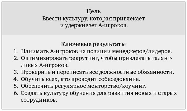 Измеряйте самое важное. Как Google, Intel и другие компании добиваются роста с помощью OKR Измеряйте самое важное. Как Google, Intel и другие компании добиваются роста с помощью OKR
