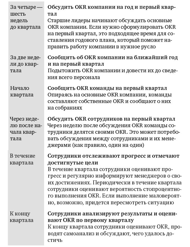 Измеряйте самое важное. Как Google, Intel и другие компании добиваются роста с помощью OKR Измеряйте самое важное. Как Google, Intel и другие компании добиваются роста с помощью OKR
