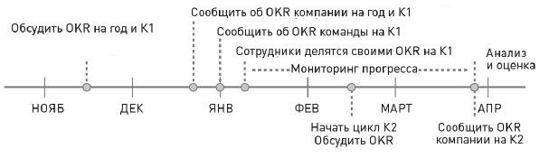 Измеряйте самое важное. Как Google, Intel и другие компании добиваются роста с помощью OKR Измеряйте самое важное. Как Google, Intel и другие компании добиваются роста с помощью OKR