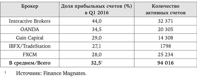 Искусство трейдинга. Практические рекомендации для трейдеров с опытом Искусство трейдинга. Практические рекомендации для трейдеров с опытом