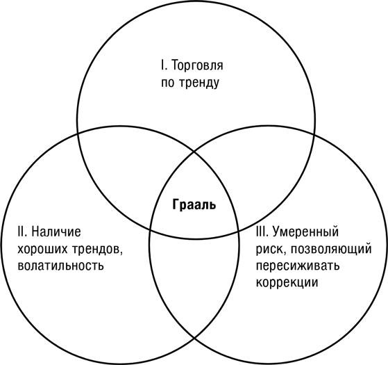 Искусство трейдинга. Практические рекомендации для трейдеров с опытом Искусство трейдинга. Практические рекомендации для трейдеров с опытом