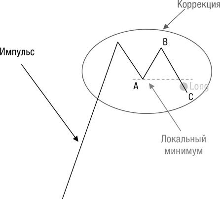 Искусство трейдинга. Практические рекомендации для трейдеров с опытом Искусство трейдинга. Практические рекомендации для трейдеров с опытом