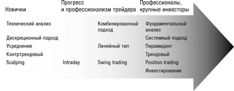 Искусство трейдинга. Практические рекомендации для трейдеров с опытом Искусство трейдинга. Практические рекомендации для трейдеров с опытом