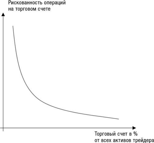 Искусство трейдинга. Практические рекомендации для трейдеров с опытом Искусство трейдинга. Практические рекомендации для трейдеров с опытом