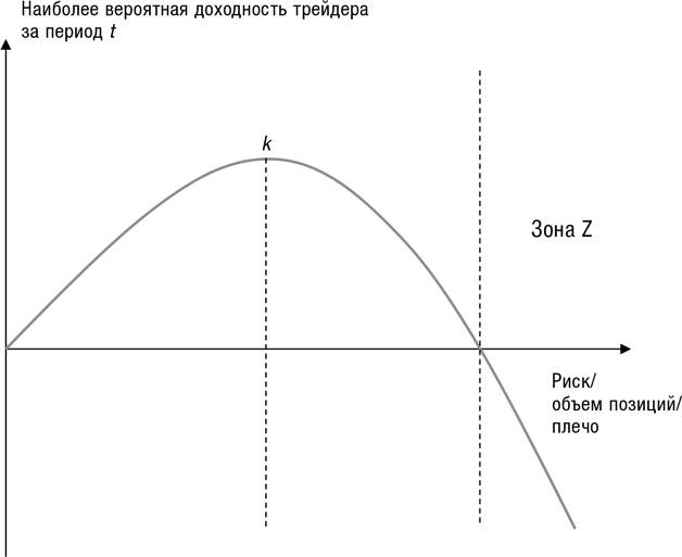 Искусство трейдинга. Практические рекомендации для трейдеров с опытом Искусство трейдинга. Практические рекомендации для трейдеров с опытом