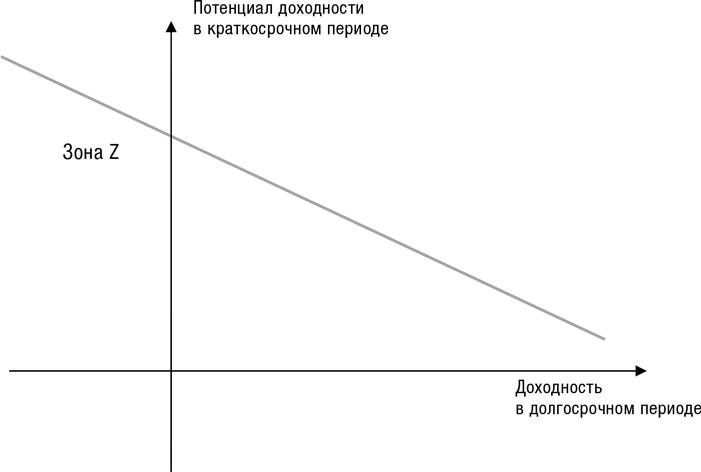 Искусство трейдинга. Практические рекомендации для трейдеров с опытом Искусство трейдинга. Практические рекомендации для трейдеров с опытом