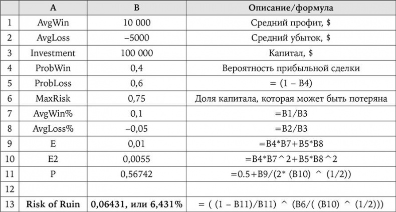 Искусство трейдинга. Практические рекомендации для трейдеров с опытом Искусство трейдинга. Практические рекомендации для трейдеров с опытом