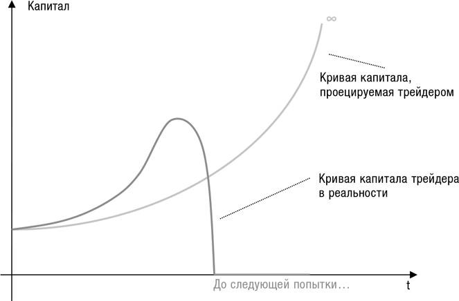 Искусство трейдинга. Практические рекомендации для трейдеров с опытом Искусство трейдинга. Практические рекомендации для трейдеров с опытом