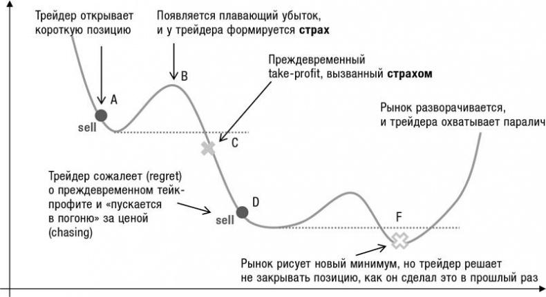 Искусство трейдинга. Практические рекомендации для трейдеров с опытом Искусство трейдинга. Практические рекомендации для трейдеров с опытом