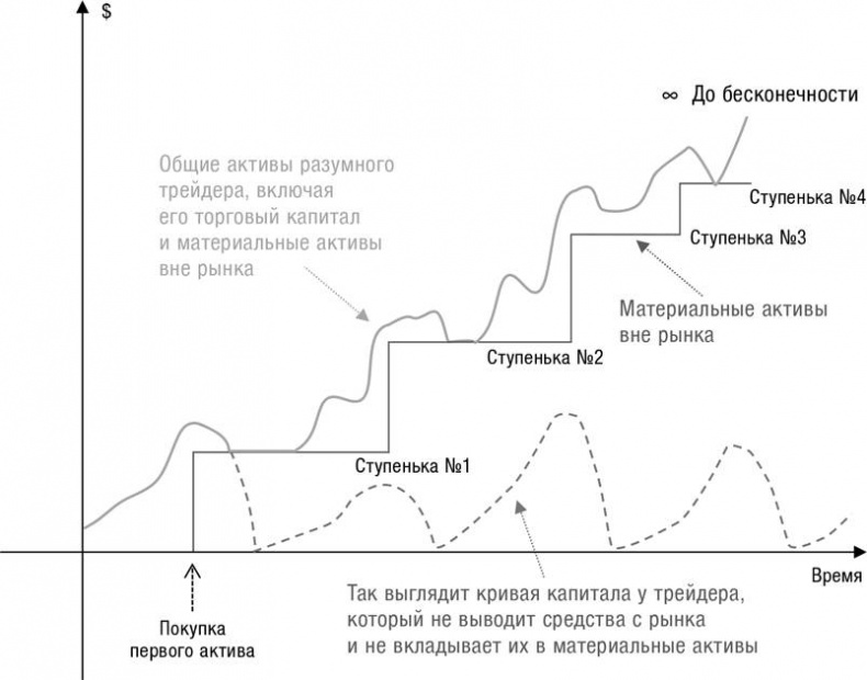 Искусство трейдинга. Практические рекомендации для трейдеров с опытом Искусство трейдинга. Практические рекомендации для трейдеров с опытом