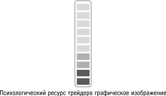 Искусство трейдинга. Практические рекомендации для трейдеров с опытом Искусство трейдинга. Практические рекомендации для трейдеров с опытом