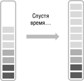 Искусство трейдинга. Практические рекомендации для трейдеров с опытом Искусство трейдинга. Практические рекомендации для трейдеров с опытом