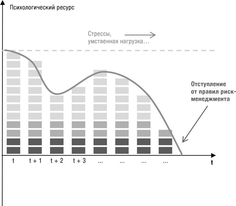 Искусство трейдинга. Практические рекомендации для трейдеров с опытом Искусство трейдинга. Практические рекомендации для трейдеров с опытом