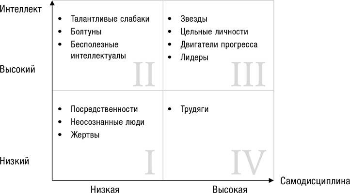 Искусство трейдинга. Практические рекомендации для трейдеров с опытом Искусство трейдинга. Практические рекомендации для трейдеров с опытом
