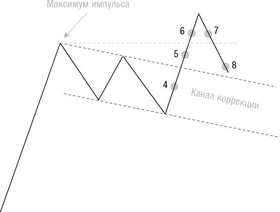 Искусство трейдинга. Практические рекомендации для трейдеров с опытом Искусство трейдинга. Практические рекомендации для трейдеров с опытом