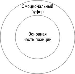 Искусство трейдинга. Практические рекомендации для трейдеров с опытом Искусство трейдинга. Практические рекомендации для трейдеров с опытом