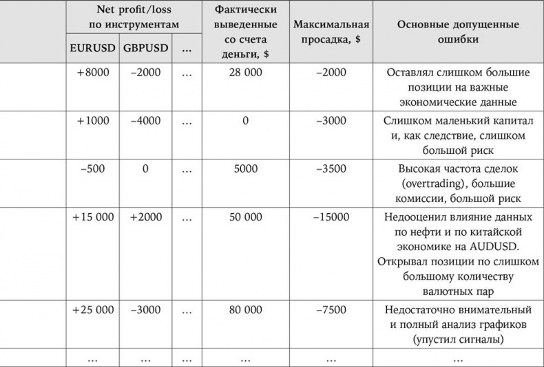 Искусство трейдинга. Практические рекомендации для трейдеров с опытом Искусство трейдинга. Практические рекомендации для трейдеров с опытом