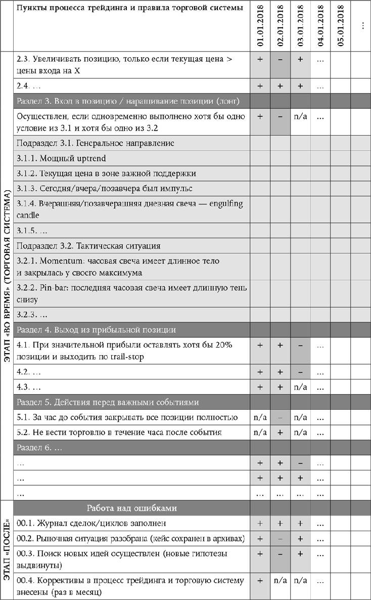 Искусство трейдинга. Практические рекомендации для трейдеров с опытом Искусство трейдинга. Практические рекомендации для трейдеров с опытом