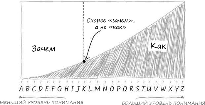 Искусство объяснять. Как сделать так, чтобы вас понимали с полуслова Искусство объяснять. Как сделать так, чтобы вас понимали с полуслова