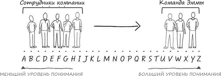 Искусство объяснять. Как сделать так, чтобы вас понимали с полуслова Искусство объяснять. Как сделать так, чтобы вас понимали с полуслова