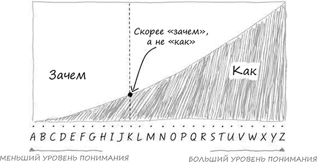 Искусство объяснять. Как сделать так, чтобы вас понимали с полуслова Искусство объяснять. Как сделать так, чтобы вас понимали с полуслова