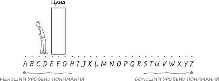 Искусство объяснять. Как сделать так, чтобы вас понимали с полуслова Искусство объяснять. Как сделать так, чтобы вас понимали с полуслова