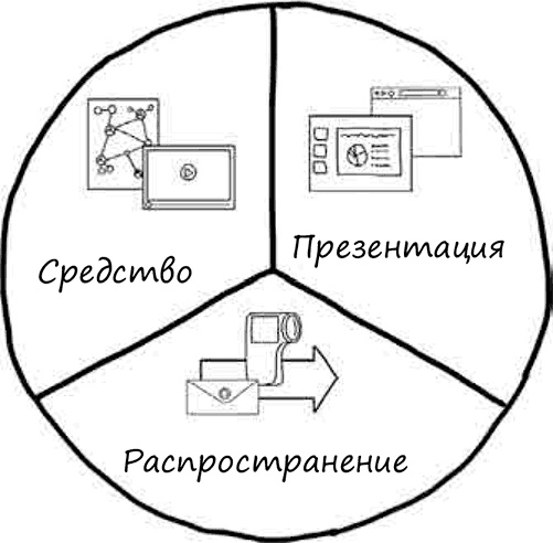 Искусство объяснять. Как сделать так, чтобы вас понимали с полуслова
