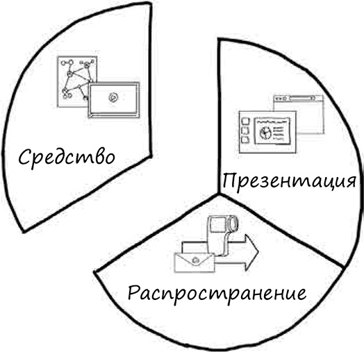 Искусство объяснять. Как сделать так, чтобы вас понимали с полуслова