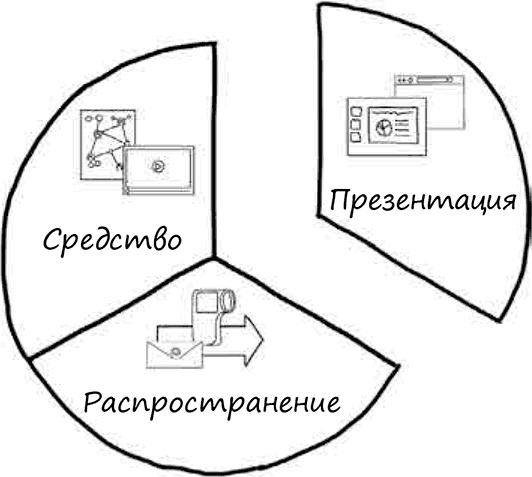 Искусство объяснять. Как сделать так, чтобы вас понимали с полуслова