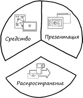 Искусство объяснять. Как сделать так, чтобы вас понимали с полуслова