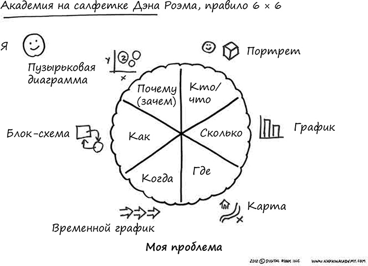 Искусство объяснять. Как сделать так, чтобы вас понимали с полуслова