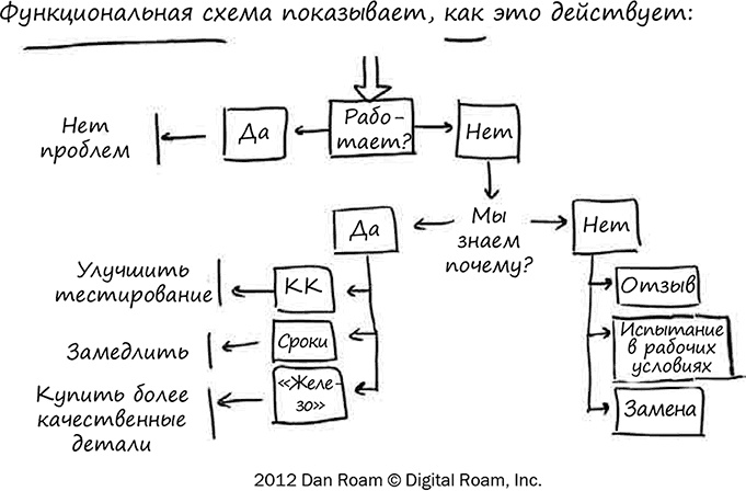 Искусство объяснять. Как сделать так, чтобы вас понимали с полуслова
