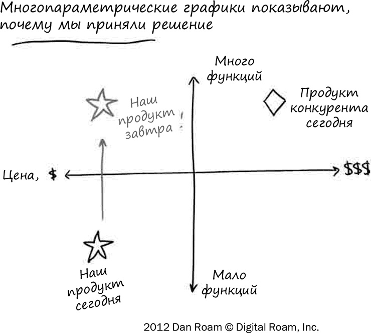 Искусство объяснять. Как сделать так, чтобы вас понимали с полуслова