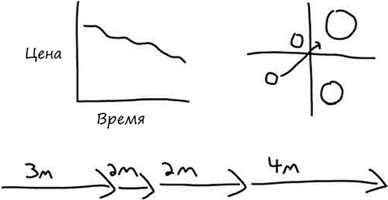 Искусство объяснять. Как сделать так, чтобы вас понимали с полуслова