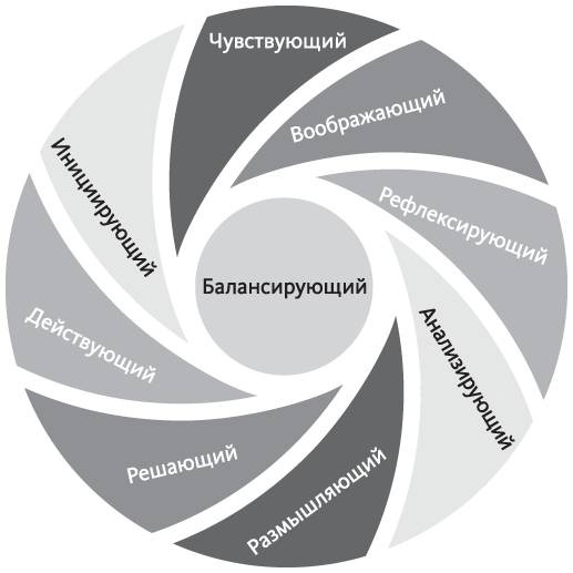 Век живи - век учись. Найдите стиль обучения, подходящий именно вам